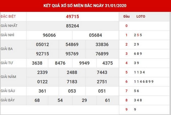 xổ số thủ đô hôm nay 3 Xổ số thủ đô hôm nay có gì đặc biệt mà không phải ai cũng phát hiện ra