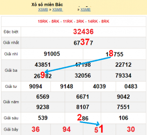 Soi cầu XSMB 3/11/2024