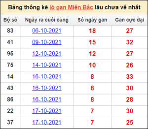 Soi cầu XSMB 2/1