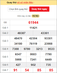 Dự đoán xsmb 15/12